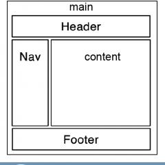 Основы CSS и HTML. Блочная верстка. Урок по блочной верстке Блочная верстка страницы